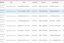 东方财富-要闻精华-简数采集器加油站